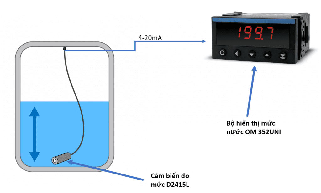 Mô tả ứng dụng đo mức bằng cảm biến D2415L