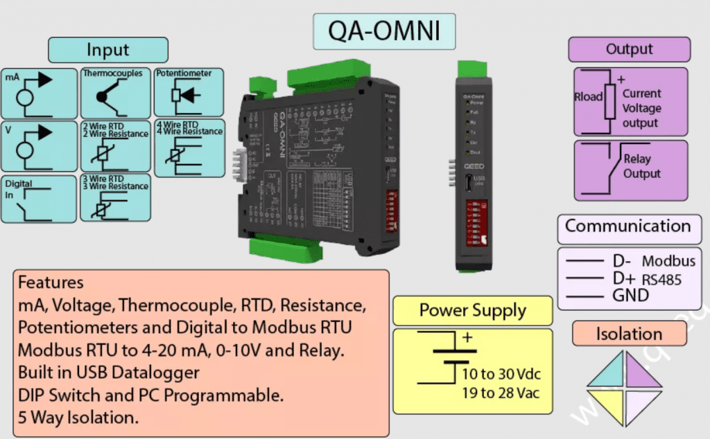 Sơ đồ khối của bộ QA-OMNI