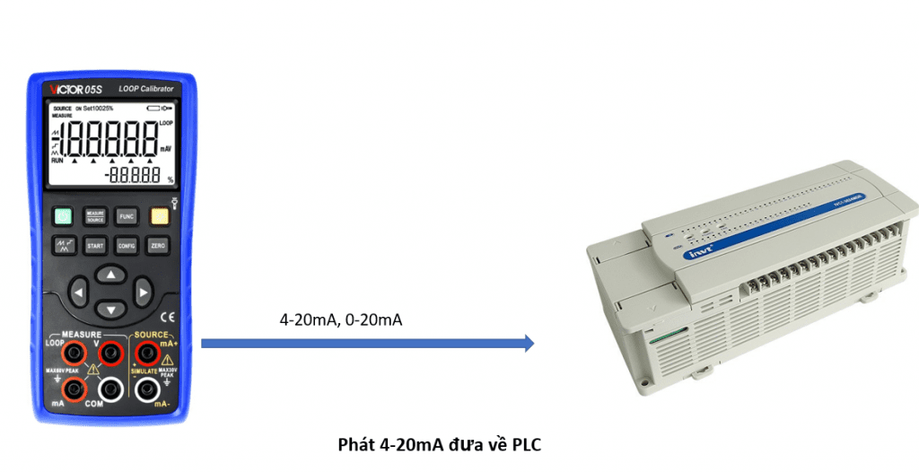 Phát dòng 4-20ma đưa về PLC 